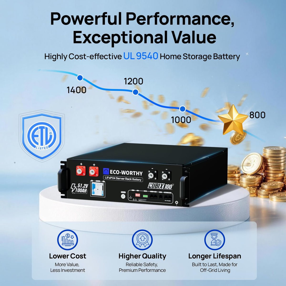 ECO-WORTHY battery in a home solar system