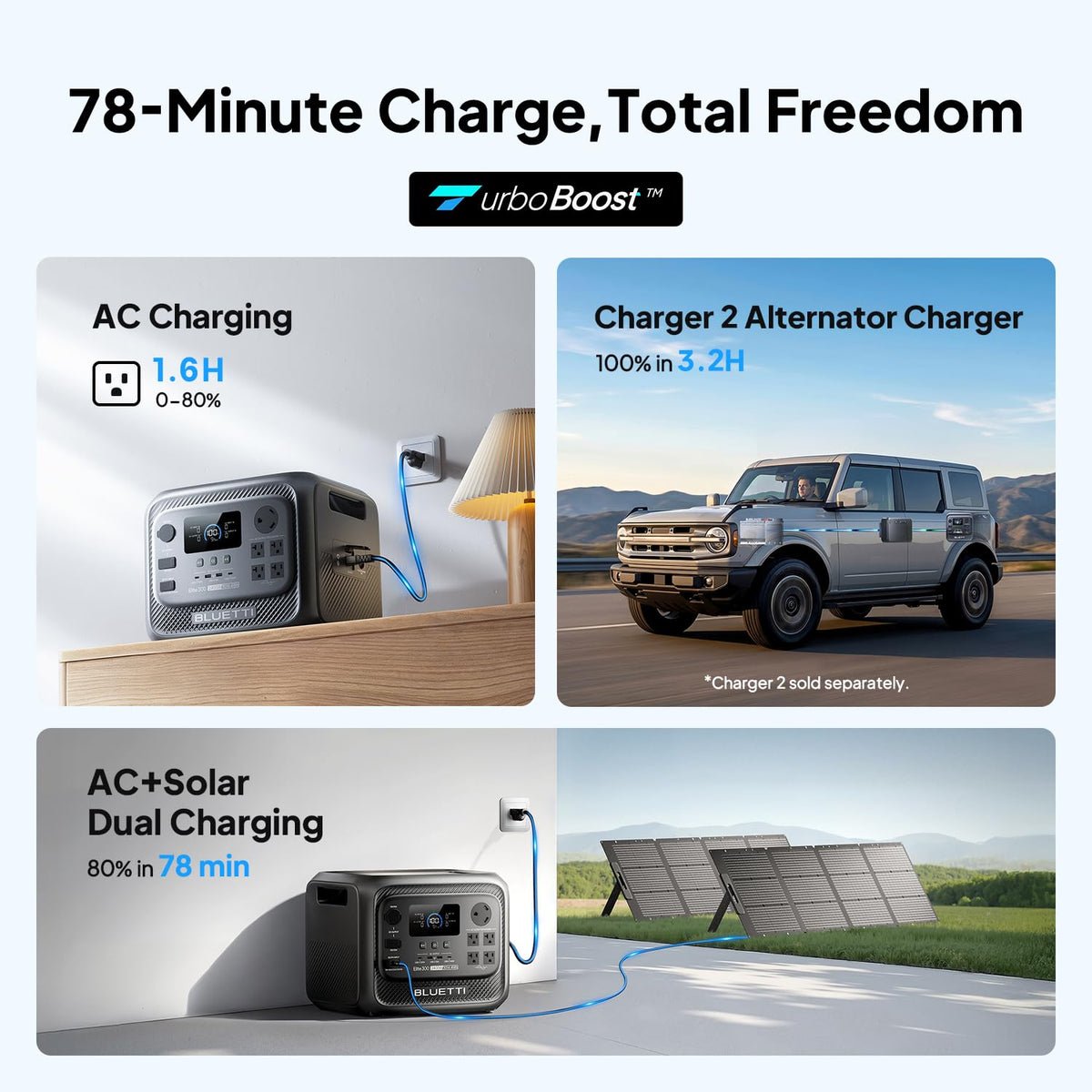 BLUETTI app and Elite 300 charging