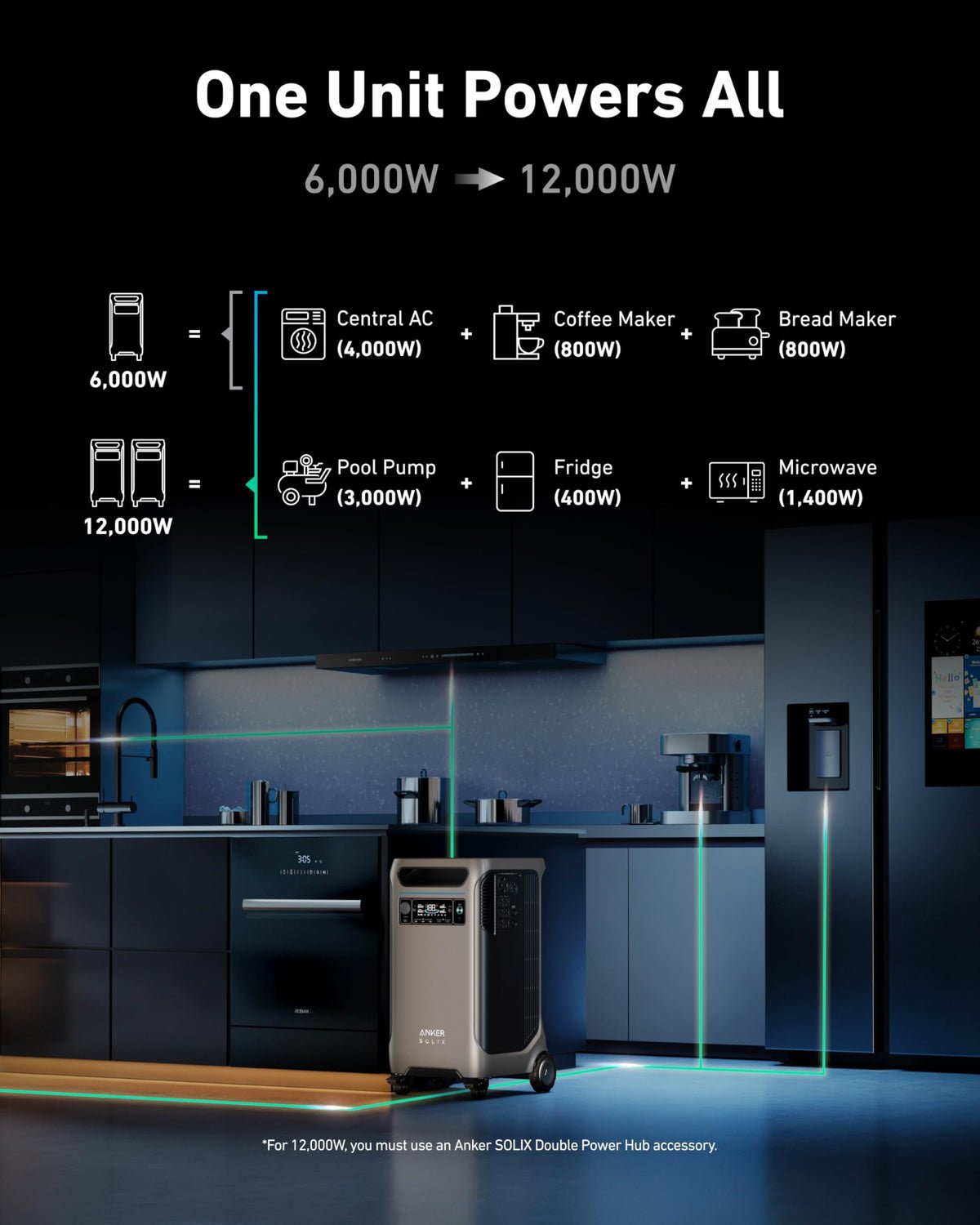 Anker SOLIX 400W bifacial solar panel
