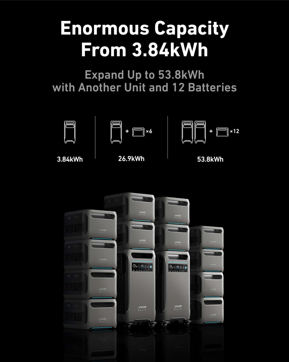 Anker SOLIX F3800 output panel